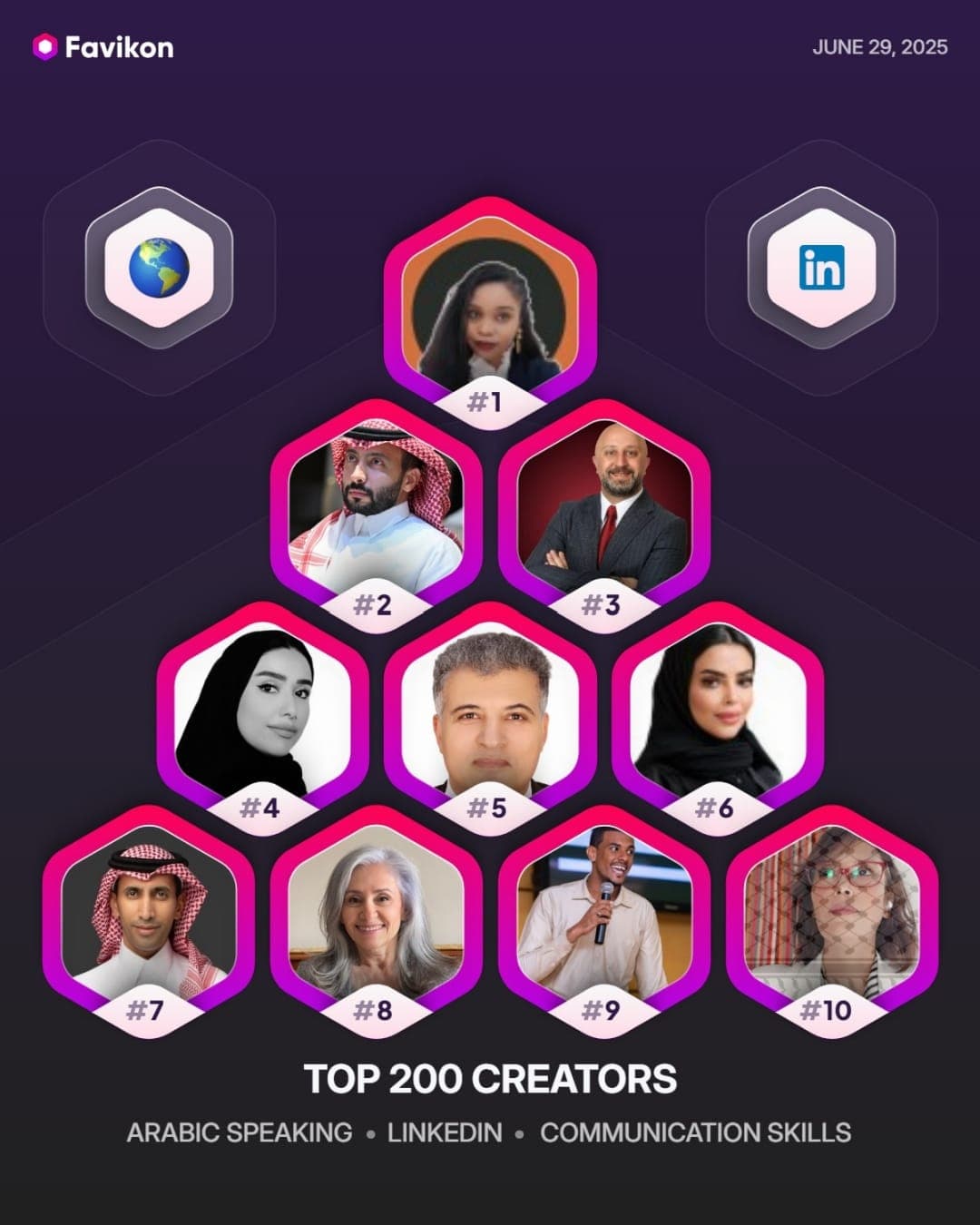 أمل نور ضمن أفضل 200 صانع محتوى في مهارات التواصل (Favikon)