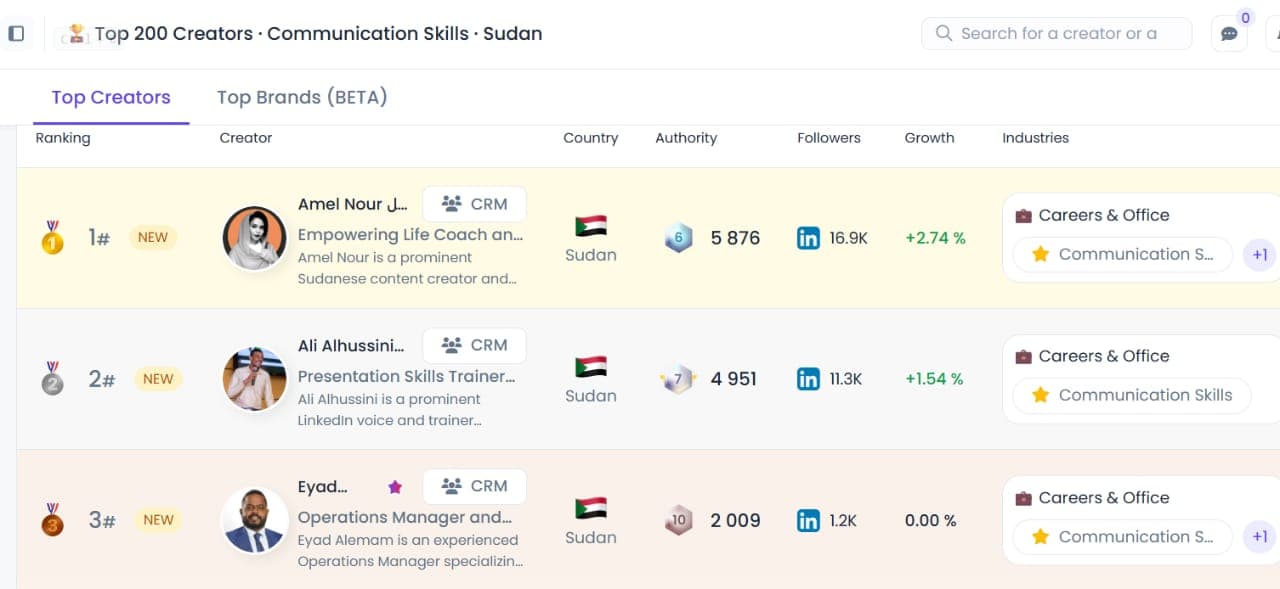 لوحة المتصدرين — أمل نور في المرتبة الأولى ضمن أفضل صنّاع المحتوى في مهارات التواصل بالسودان